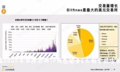 如何在2025年保障你的TP钱