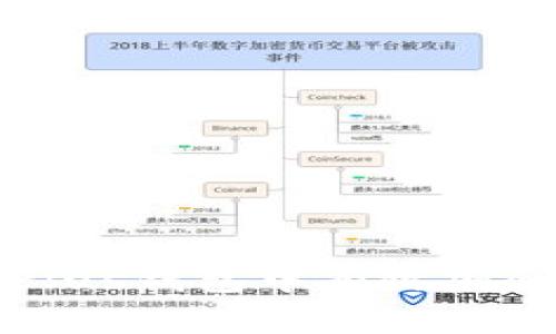 2025必看：如何在Plus钱包中有效加仓比特币，立即行动！