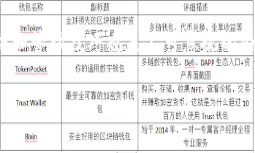 虚拟币钱包是与加密货币交易和管理密切相关的重要工具，以下是一个关于“如何上虚拟币钱包”的详细介绍。我们将探讨不同类型的虚拟币钱包、设置及使用方法，同时提供操作步骤和注意事项。

什么是虚拟币钱包？
虚拟币钱包是一种存储和管理加密货币的工具，它不仅可以让用户接收和发送加密货币，还能为用户提供对其虚拟资产的安全管理。虚拟币钱包的种类繁多，包括软件钱包、硬件钱包和纸质钱包等，每种钱包都有其特定的功能和使用场景。

虚拟币钱包的类型
在进入如何设置和使用虚拟币钱包之前，有必要了解它们的不同类型及其特性。

h41. 软件钱包/h4
软件钱包是最常见的虚拟币钱包，通常分为桌面钱包和移动钱包。桌面钱包安装在个人电脑上，提供易于使用的界面和方便的交易功能。移动钱包则是手机应用，适合于日常小额交易。

h42. 硬件钱包/h4
硬件钱包是一种实体设备，专门用于离线存储加密货币。该类型的钱包因其安全性高而受到重视，适合长期持有大量虚拟资产的用户。

h43. 纸质钱包/h4
纸质钱包是指将私钥和公钥打印在纸上的一种形式，缺少电子设备的相关风险，但用户需妥善保管，避免丢失或损坏。

如何选择虚拟币钱包？
选择合适的虚拟币钱包至关重要。用户在选择钱包时应考虑以下几个方面：

ul
    li安全性：选择具有良好声誉和多重安全措施的钱包。/li
    li易用性：界面简洁、操作方便的钱包更适合新手。/li
    li支持的币种：确认钱包是否支持你希望存储的加密货币。/li
    li备份恢复功能：确保钱包提供备份选项，以防数据丢失。/li
/ul

如何上虚拟币钱包？
现在，我们将详细介绍如何设置和使用虚拟币钱包的步骤。假设我们选择一种常见的软件钱包，如“Trust Wallet”作为示例。

h41. 下载应用/h4
首先，前往应用商店（Google Play或App Store）搜索“Trust Wallet”并下载。在下载之前，请确认应用的开发者信息，以及用户评价，确保你下载的是官方版。

h42. 安装与注册/h4
下载完成后，打开应用并按照提示进行安装。在启动应用时，用户会看到“创建新钱包”或“恢复钱包”的选项。如果你是新用户，可以选择“创建新钱包”。

h43. 备份助记词/h4
在创建过程中，钱包将生成一组助记词，通常是12个词。如果你在设置时选择丢失助记词，将无法恢复钱包内容。因此，请务必认真记录，并保存到安全的地方。

h44. 设置密码与安全性/h4
接下来，设置一个强密码，帮助提升应用的安全性。有些钱包还支持指纹识别等生物识别功能，用户可以根据个人喜好进行设置。

h45. 添加加密货币/h4
一旦钱包创建完成，你就可以向钱包中添加加密货币了。通过点击“接收”按钮，可以找到钱包的地址，然后将其他平台或用户发送的加密货币转入此地址。接收后，可以在钱包中查看余额。

如何管理虚拟币钱包？
在添加加密货币后，用户需要学会如何管理钱包：

ul
    listrong查看资产：/strong在主界面可查看当前余额和持有的虚拟币种类。/li
    listrong发送虚拟币：/strong选择“发送”功能，输入接收者的地址和转账金额，确认后进行交易。/li
    listrong换币功能：/strong有些钱包支持虚拟币之间的兑换，用户可选择合适的交易对进行换币。/li
    listrong定期备份：/strong建议定期备份钱包信息，以防数据丢失。/li
/ul

注意事项
使用虚拟币钱包时，需要时刻保持警惕，以下是一些基本注意事项：

ul
    listrong避免网络钓鱼：/strong时刻保持警觉，避免点击可疑链接或输入敏感信息。/li
    listrong更新软件：/strong定期检测钱包的更新，以获得最新的安全补丁。/li
    listrong妥善保存助记词：/strong不要将助记词分享给他人，尽量将其储存在离线的安全地方。/li
/ul

总结
虚拟币钱包是加密货币管理的核心工具，用户在选择和设置钱包时需考虑多种因素。同时，遵循安全措施和管理技巧也是不可忽视的内容。希望通过这篇文章，大家能够更轻松地上手虚拟币钱包，安全地管理自己的数字资产。

2025必看：如何安全上虚拟币钱包，初学者必备指南