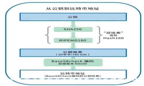 2025必看：如何快速将币提到以太坊钱包上？立即掌握这四个关键步骤！