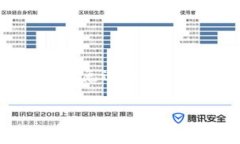 将USDT（泰达币）提到钱包