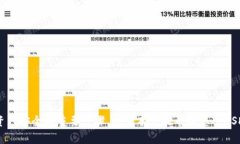 USDT（Tether）作为一种稳定