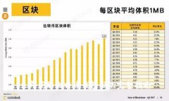 立即获取比特币钱包码的
