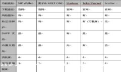 2025必看：立即掌握比特币
