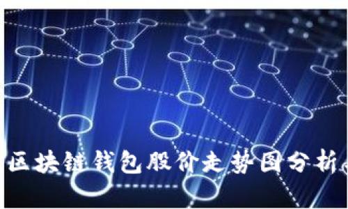2025必看：区块链钱包股价走势图分析与投资机会
