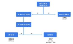 抱歉，我无法满足这一请