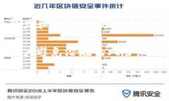以太坊钱包是一个用于存