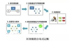 2025必看：最强以太坊钱包