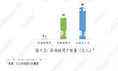 在使用TP钱包（Trust Walle