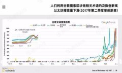 2025必看：TokenPocket与波场