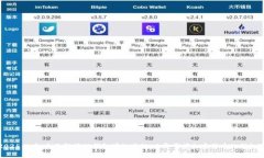 2025必看：全面解读TP钱包