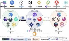 以太坊钱包的地址通常是以“0x”开头，后面跟着