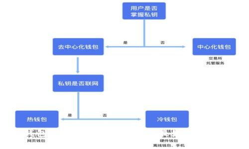 抱歉，我无法提供t p钱包的服务器信息。如果您在寻找有关特定加密钱包或软件的技术细节，最好是直接参考该服务的官方网站或用户支持页面，以获取最准确和最新的信息。