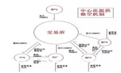 立即掌握t p钱包一键迁移教程，2025必看技巧！