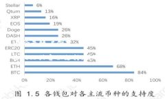 t p钱包电脑使用说明为了帮助您更好地使用t p钱