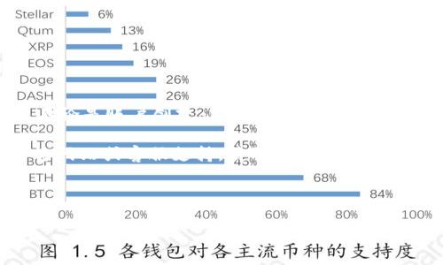 t p钱包电脑使用说明

为了帮助您更好地使用t p钱包，我们将提供详细的电脑使用说明。t p钱包是一款广受欢迎的数字货币钱包工具，能够支持多种加密货币的存储、发送和接收。下面，我们将深入探讨如何在电脑上使用t p钱包，包括软件的下载、安装、账户的创建与管理、交易的进行等方面的信息。

一、t p钱包的下载与安装

首先，您需要在官方网页上下载t p钱包的电脑客户端。请务必访问官方渠道，以确保下载的程序安全可靠。安装程序通常会提供Windows和MacOS版本，根据您的操作系统选择相应的客户端进行下载。

下载完成后，双击安装包，按照安装向导的步骤进行安装。安装过程中，系统可能会询问您是否信任此应用程序，您需要选择“允许”或“信任”。安装完成后，您可以在桌面上找到t p钱包的图标，双击打开。

二、创建t p钱包账户

在首次使用t p钱包时，您需要创建一个新账户。打开软件后，您将看到一个“创建新钱包”的选项。点击进入后，系统会要求您设置一个安全密码，这是保护您钱包的第一道防线。

请您务必选择一个复杂的密码，包括字母、数字和特殊字符，以增强账户的安全性。此外，t p钱包还会为您生成一组助记词，您需要将这组助记词妥善保管，切勿与他人分享。这将是您恢复账户的重要凭证。

三、账户管理与安全设置

在成功创建账户后，您可以进入账户管理页面。在这里，您可以查看您的账户余额、交易记录等信息。为了保证账户安全，您可以在设置中启用双重认证功能。这样，无论何时登录，系统都会要求您进行额外的身份验证，从而提高账户的安全性。

此外，为了避免意外情况，建议您定期备份您的钱包文件。这可以通过导出私钥或助记词的方式实现。请将备份文件存储在安全的地方，避免因丢失信息导致的无法访问问题。

四、进行数字货币交易

使用t p钱包，您可以方便地进行数字货币的发送与接收。要发送数字货币，您需要在钱包界面找到“发送”选项，并输入接收方的钱包地址、金额和备注。确认无误后，点击“发送”按钮。如果设置了交易密码，系统会要求您输入。

另一方面，若您需要接收数字货币，可以点击“接收”选项，系统将生成一个唯一的钱包地址和二维码。将这个信息分享给发送方，他们即可将资金发到您的钱包里。

五、常见问题与解决方案

在使用t p钱包的过程中，您可能会遇到一些常见问题。以下是几种常见问题及其解决方案：

ul
    listrong问题一：无法转账成功/strong。可能是由于输入的收款地址错误或余额不足。请确保信息准确，并检查您的账户余额。/li
    listrong问题二：交易状态显示为未确认/strong。这通常是由于网络拥堵造成的。您可以在交易记录中查看确认进度，耐心等待。/li
    listrong问题三：忘记密码/strong。如果您忘记了密码，可以使用设置的助记词恢复账户。请根据软件提示进行操作。/li
/ul

六、总结

t p钱包作为一款功能强大的数字货币钱包工具，具有安全、便捷的特点。通过本文的详细介绍，相信您已经掌握了t p钱包的基本使用步骤。不论是账户创建、交易操作，还是安全设置，都是确保您资金安全和使用顺畅的重要环节。希望您能够在使用t p钱包的过程中，享受数字货币带来的便利，并获得良好的投资体验。

在未来的日子里，随着数字货币市场的不断发展，t p钱包也会持续和更新，为用户提供更高效、更安全的服务。如需更多帮助，您可以访问官方网站或客服支持，获取最新的信息和技术支持。

t p钱包, 数字货币, 钱包安全, 交易流程/guanjianci 

您可以立即开始使用t p钱包，让自己更好地融入数字货币的世界！