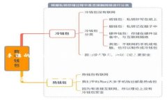 很抱歉，你在使用的P钱包或其他数字钱包被盗了