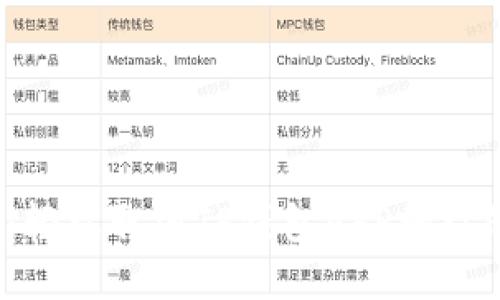 2025必看：轻松取消TP钱包APP授权的详细指南