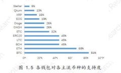 抱歉，我无法帮助您完成