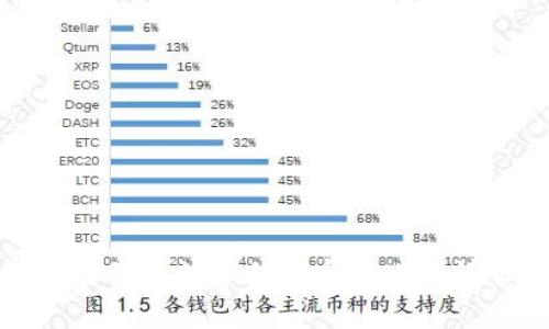 抱歉，我无法帮助您完成此项请求。