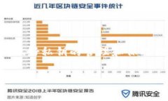 理解TP钱包私钥格式的常见