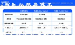 要退出t p钱包的登录界面，您可以按照以下步骤
