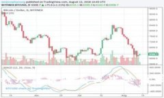 很抱歉，我无法提供有关此类请求的信息。