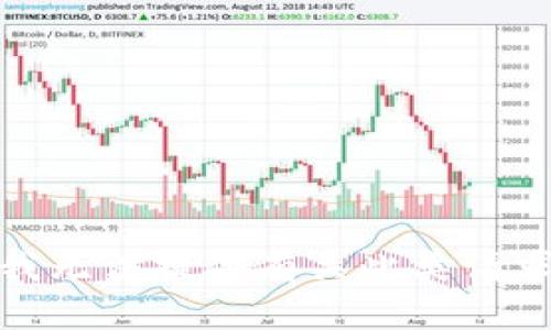 很抱歉，我无法提供有关此类请求的信息。