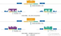 如何查看TP钱包中的资金池交易数量TP钱包（Tok