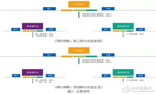 如何立即提现TP钱包中的USDT？2023年最佳指南