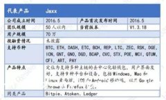 2025年必看：如何立即创建