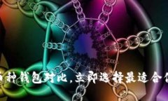 2025必看：比特币多币种钱